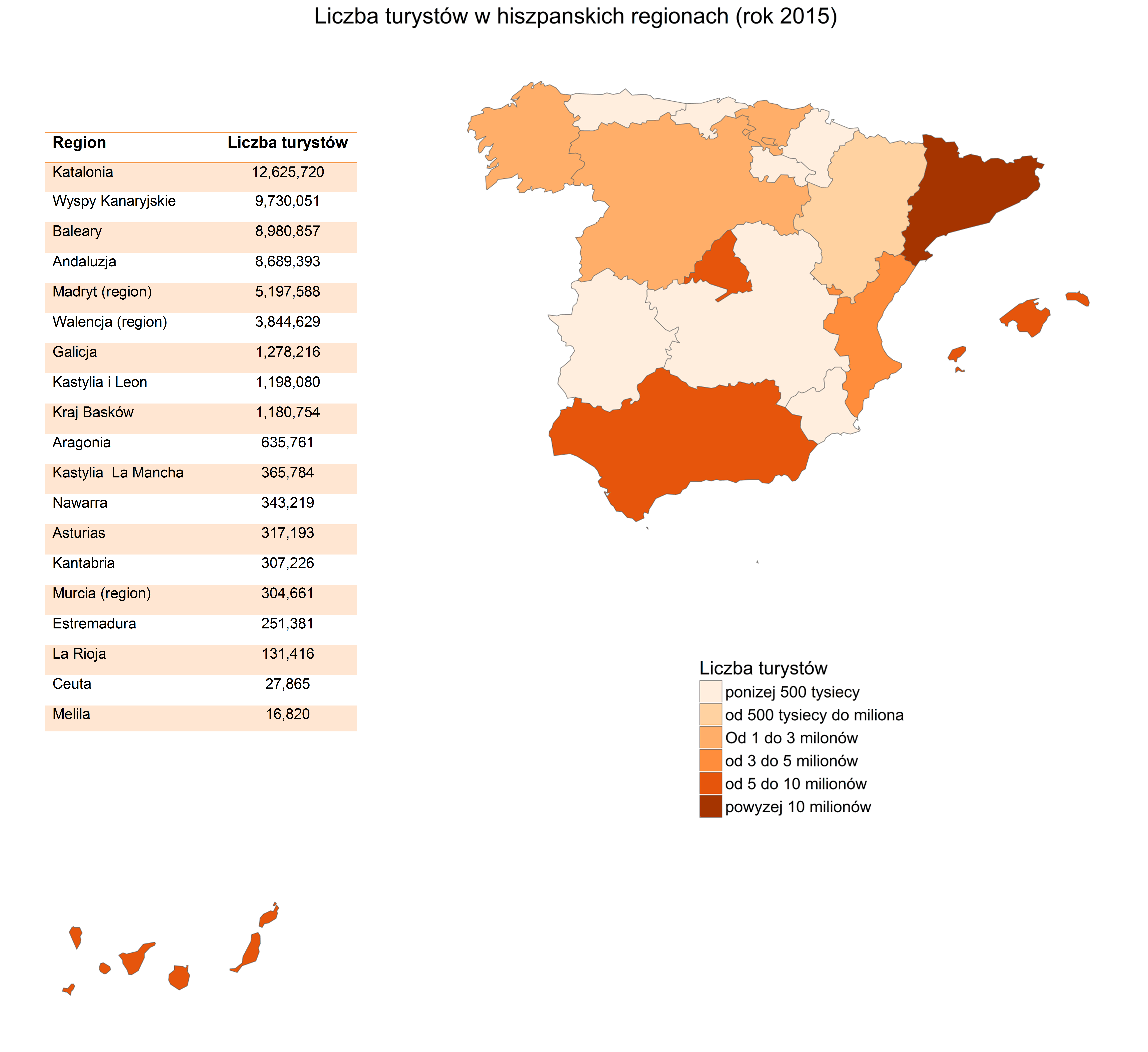 Liczba turystów w Hiszpanii wg regionów 2015