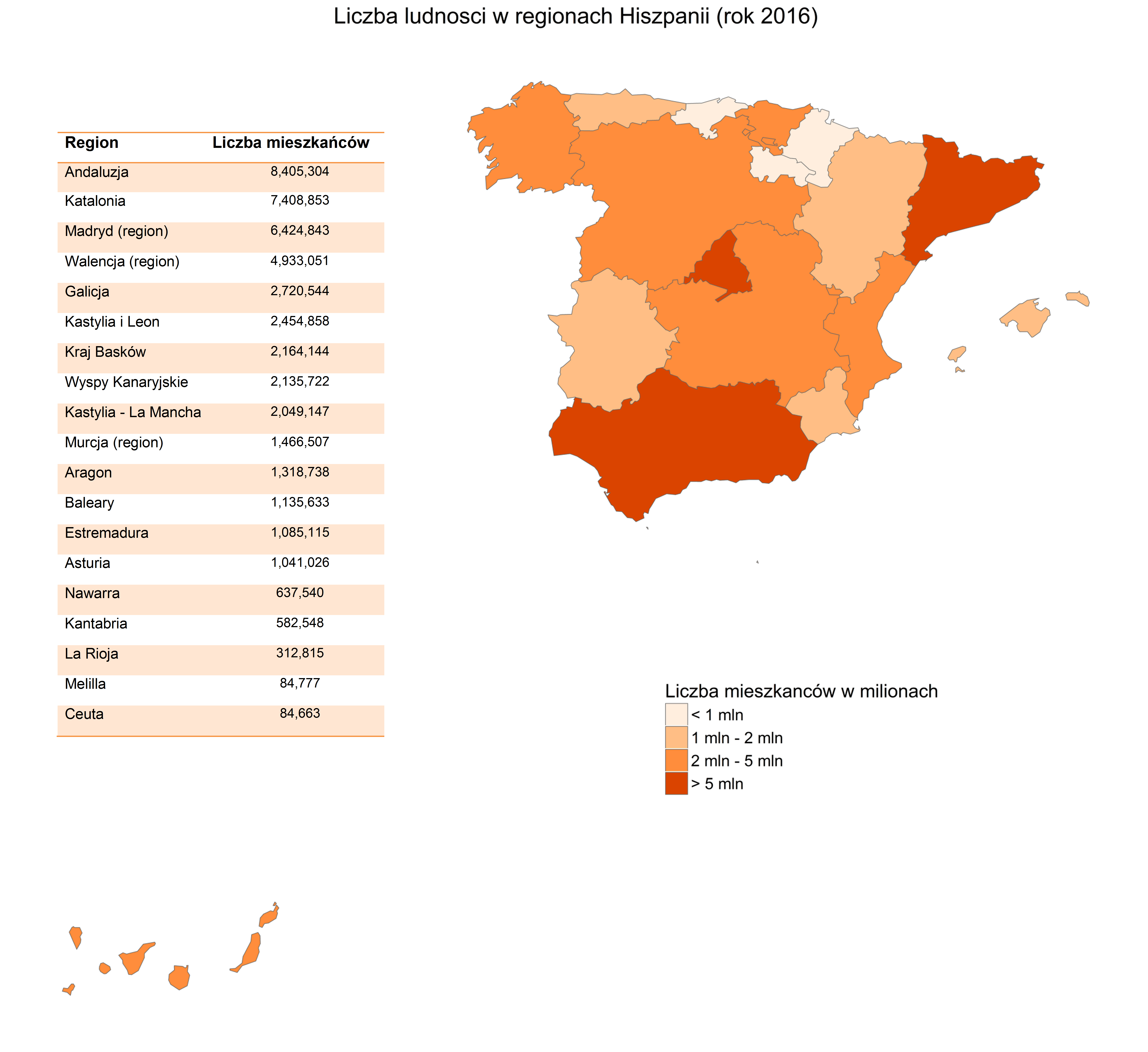 Liczba ludności Hiszpanii w poszczególnych Regionach Autonomicznych